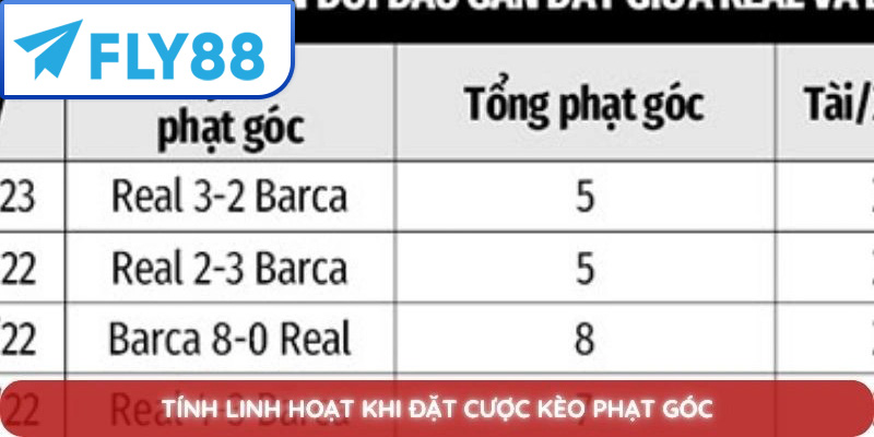 Đá Phạt Góc Là Gì? Luật, Kèo Cá Cược Phạt Góc, Cách Chơi Hiệu Quả Mới Nhất 2025 5 Kinh nghiệm thực tế từ người chơi/cao thủ